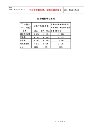 经费预算填写比例