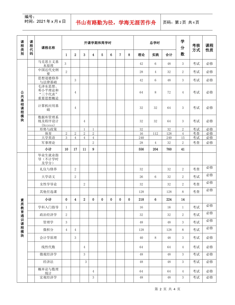 会计学专业本科培养方案_第2页