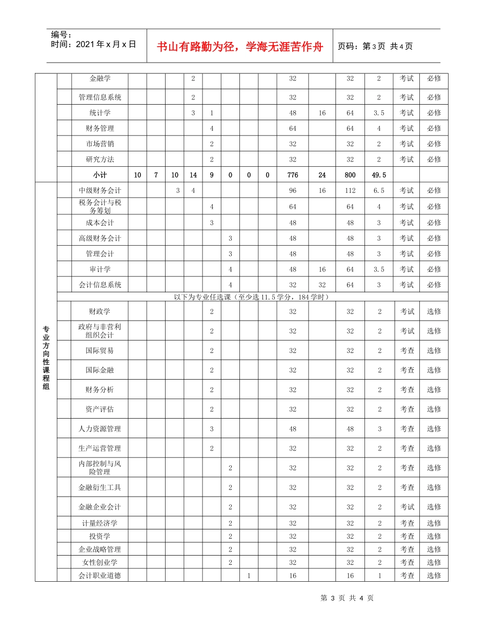 会计学专业本科培养方案_第3页