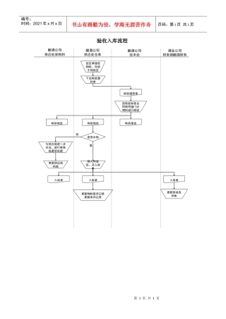 某酒业生产企业验收入库流程