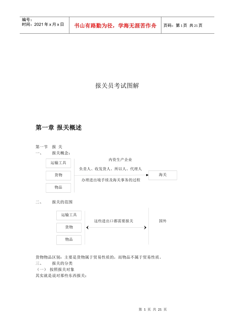 报关、海关管理与对外贸易管制_第1页