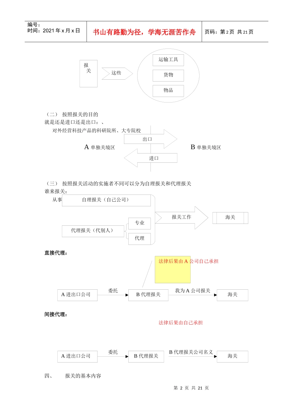 报关、海关管理与对外贸易管制_第2页