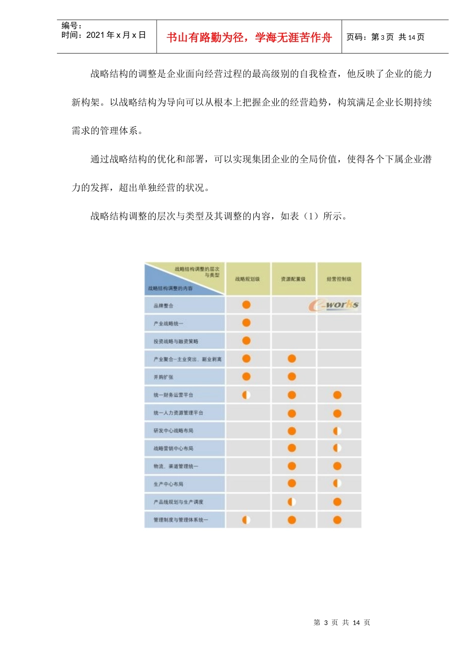 集团企业战略财务管理能力探计_第3页