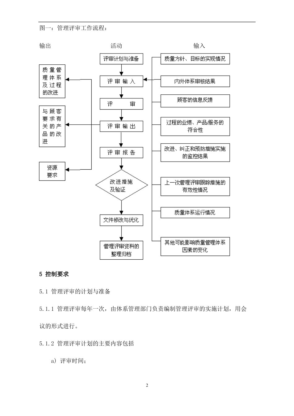 管理评审控制程序_第3页