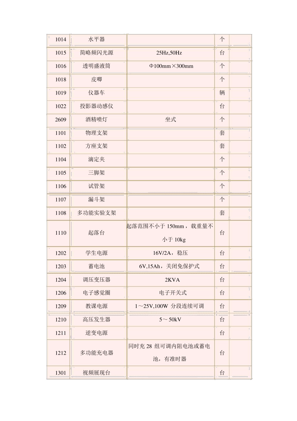 高中物理试验器材一览表_第3页