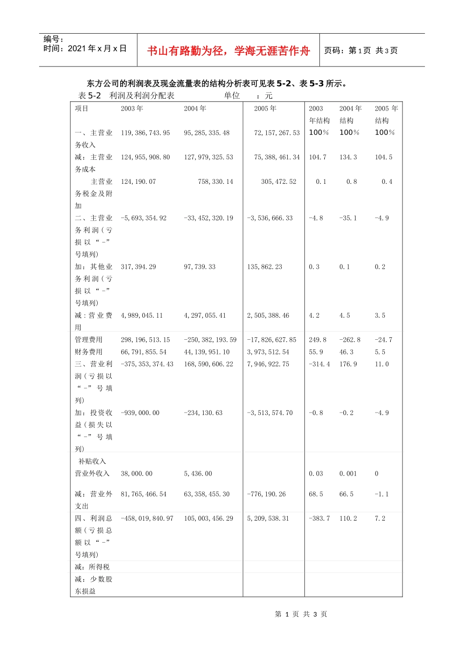 东方公司的利润表及现金流量表的结构分析表可见表5-2_第1页