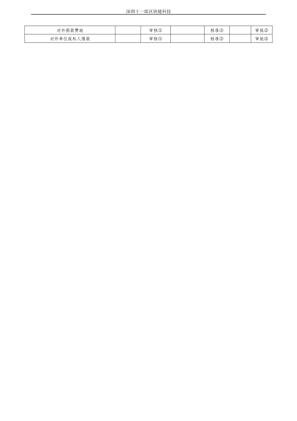 某区块链科技公司财务表格_第2页
