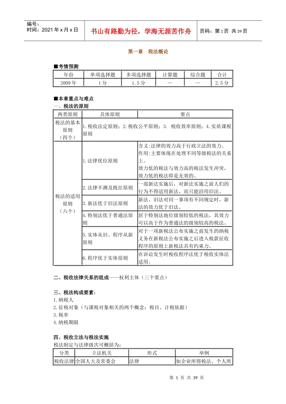 税法冲刺税法期末考试复习重点_第1页