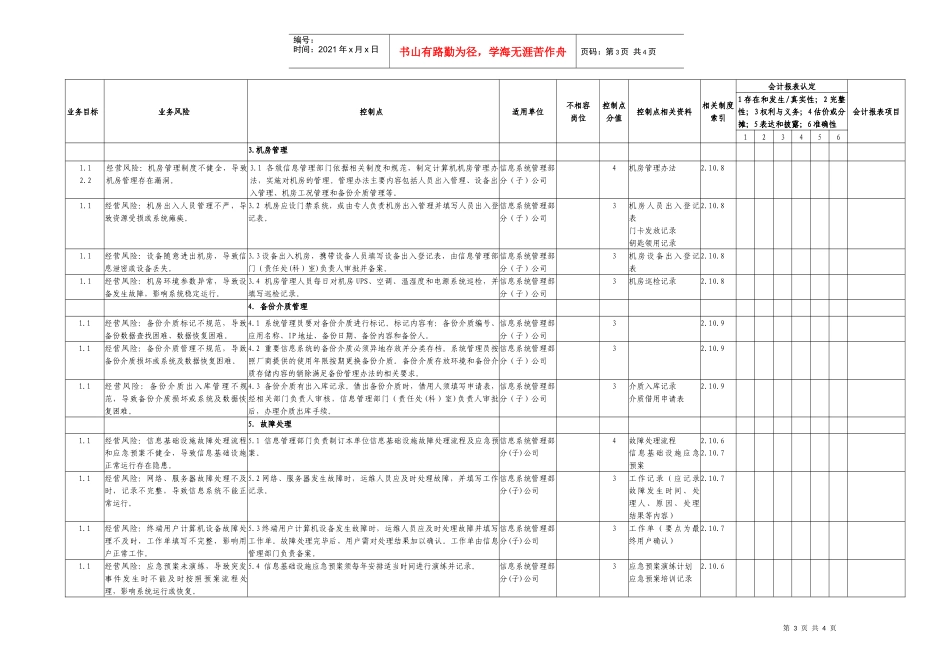 基础设施IT一般性控制内部控制矩阵_第3页