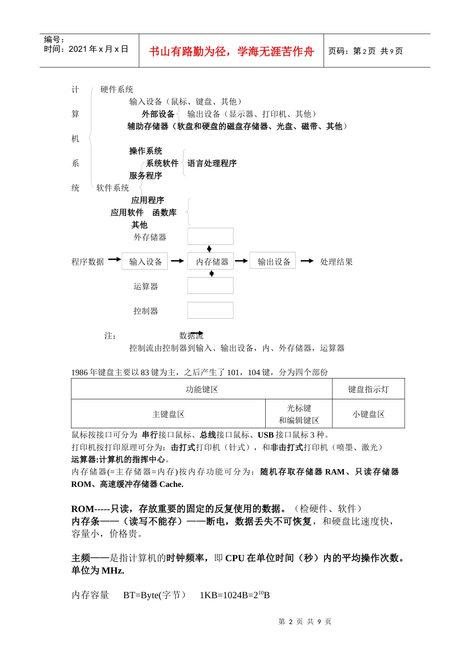 会计电算化考试资料_第2页