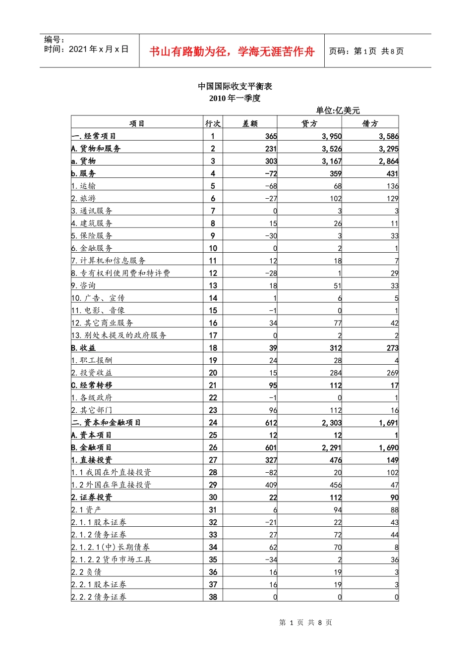 中国国际收支平衡表XXXX年1-4季度_第1页