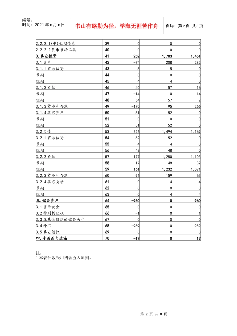 中国国际收支平衡表XXXX年1-4季度_第2页