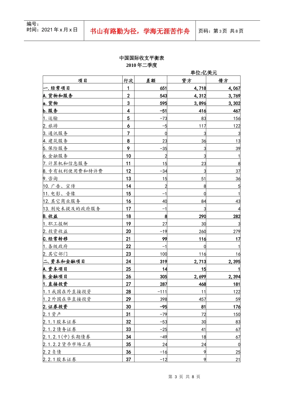 中国国际收支平衡表XXXX年1-4季度_第3页