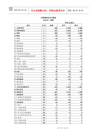 中国国际收支平衡表XXXX年1-4季度