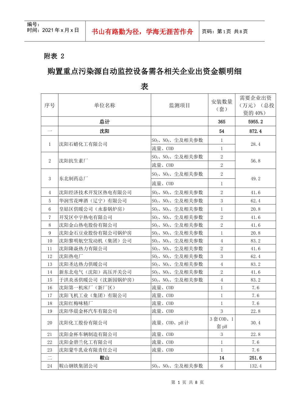 购置重点污染源自动监控设备需各相关企业出资金额明细..._第1页
