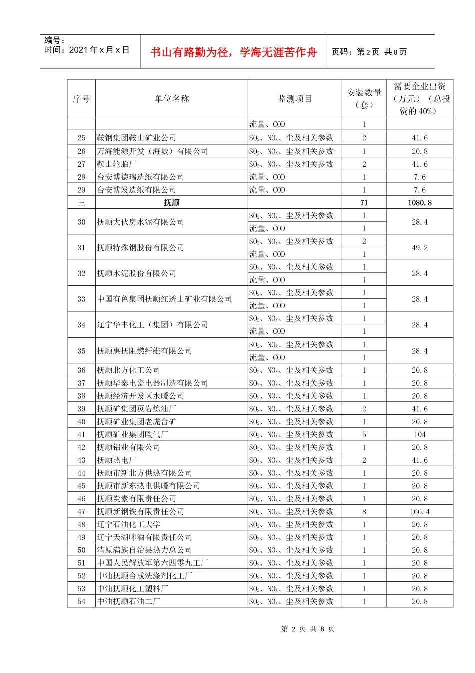 购置重点污染源自动监控设备需各相关企业出资金额明细..._第2页