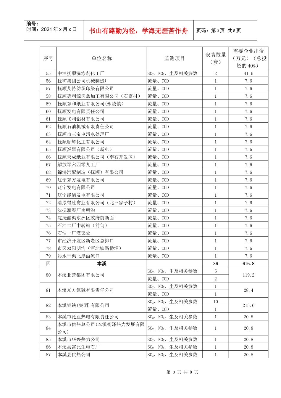 购置重点污染源自动监控设备需各相关企业出资金额明细..._第3页
