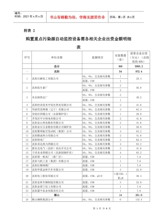 购置重点污染源自动监控设备需各相关企业出资金额明细...