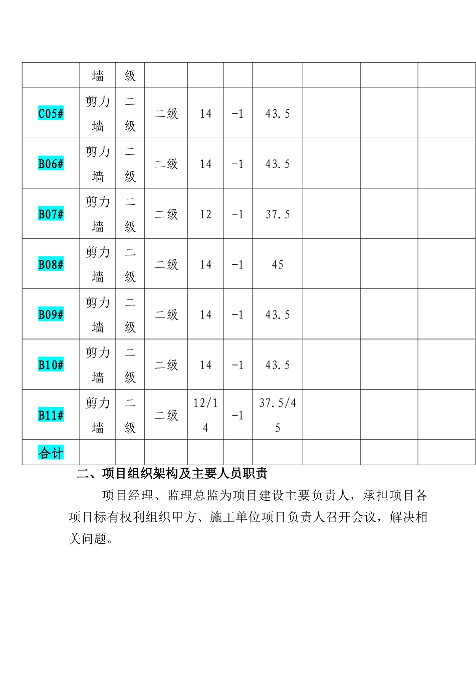 花城工程施工控制方案(22doc)_第3页