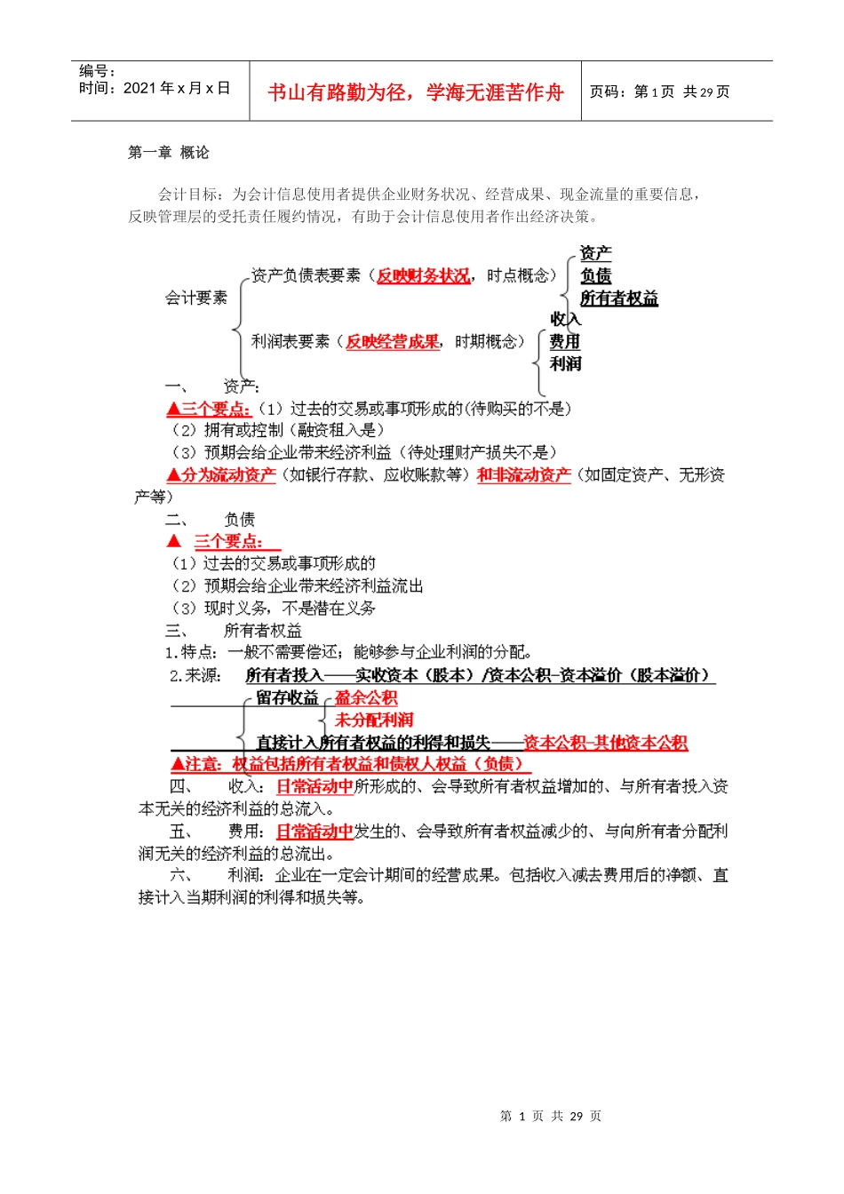 中级审计师XXXX财务会计(1-3章)_第1页