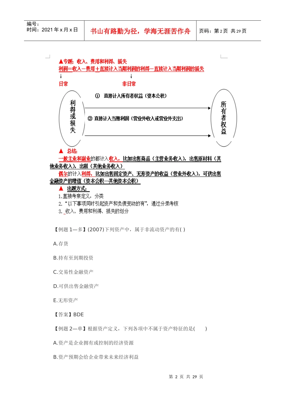 中级审计师XXXX财务会计(1-3章)_第2页