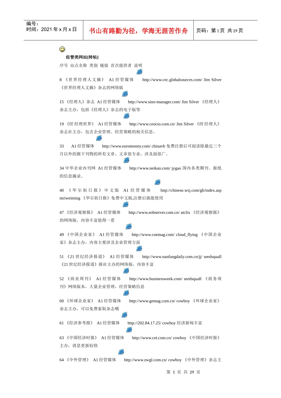 各类管理经济类精彩网站地址_第1页