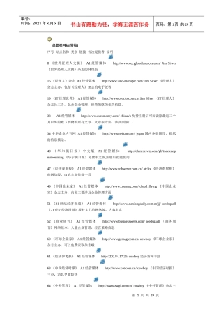 各类管理经济类精彩网站地址