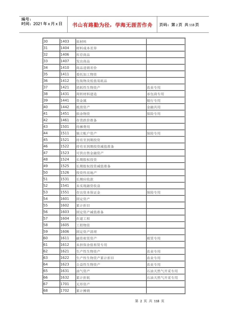 企业财务会计及管理知识分析准则指南_第2页