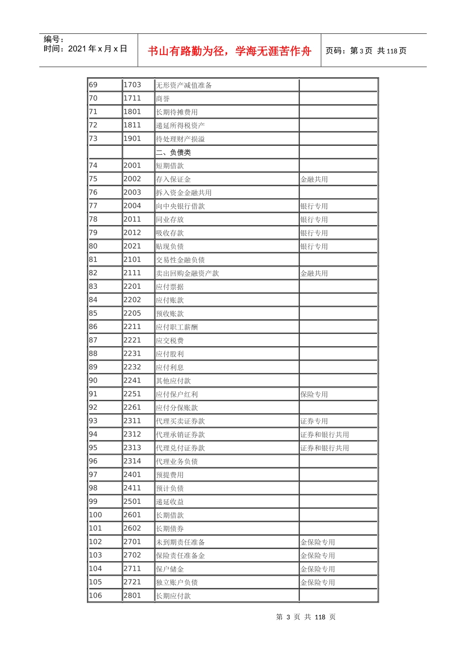 企业财务会计及管理知识分析准则指南_第3页