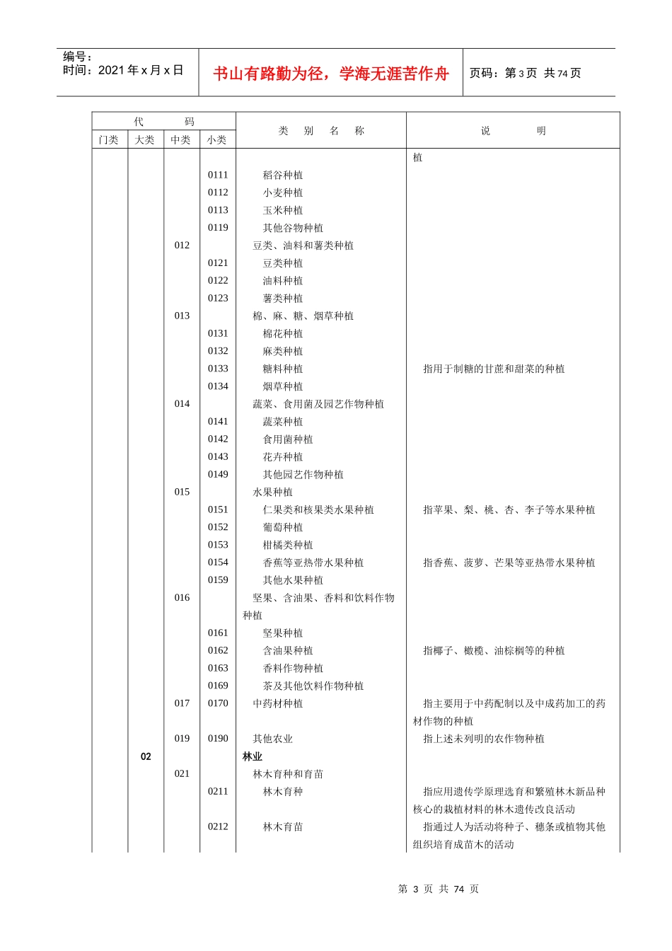 国民经济行业分类(参照填写经营范围)_第3页