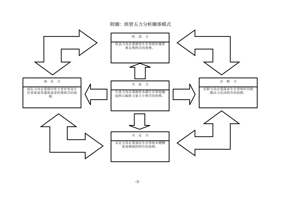 财务五力分析_第3页
