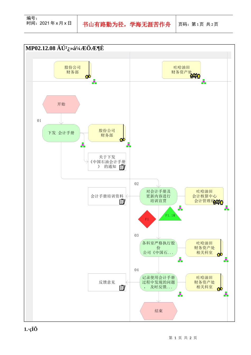 MP02.12.08 内部会计制度_第1页
