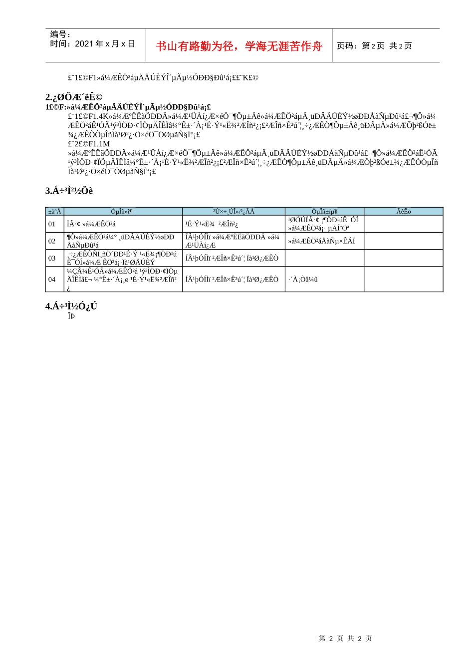 MP02.12.08 内部会计制度_第2页