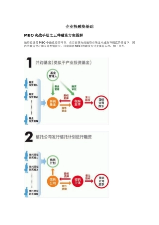 企业投融资基础与融资策略
