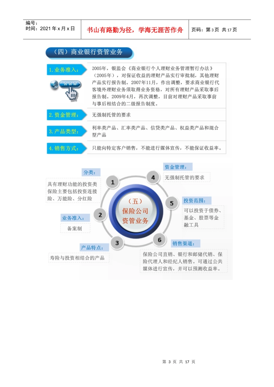 证券公司资产管理知识概述_第3页