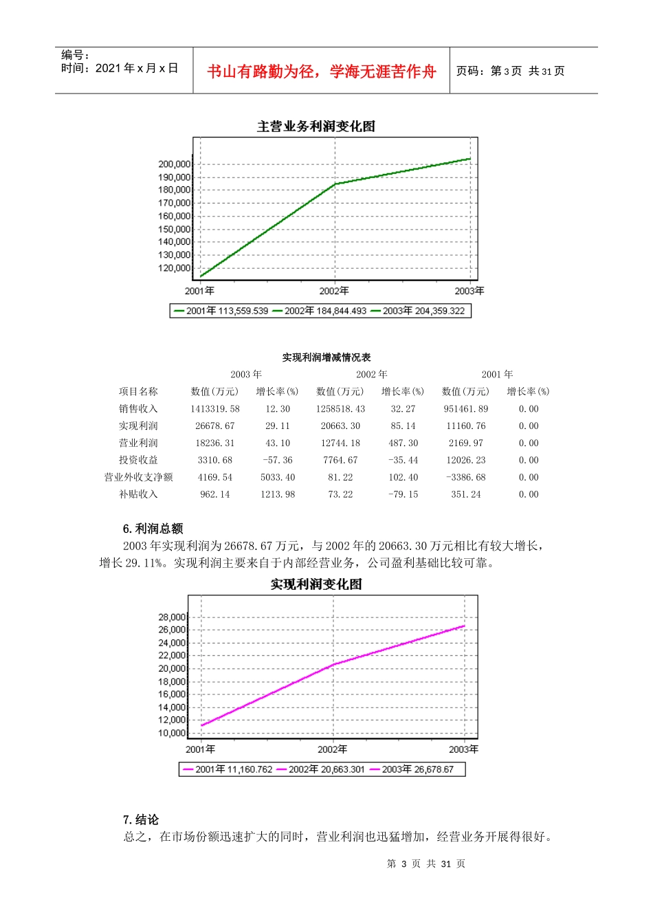 四川长虹财务管理综合分析过程_第3页