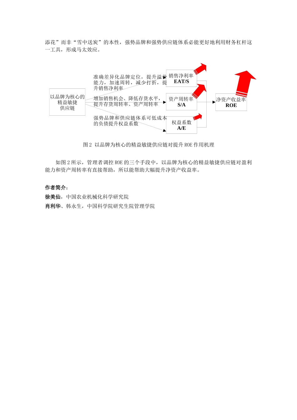 摘要要提高利润率_第3页