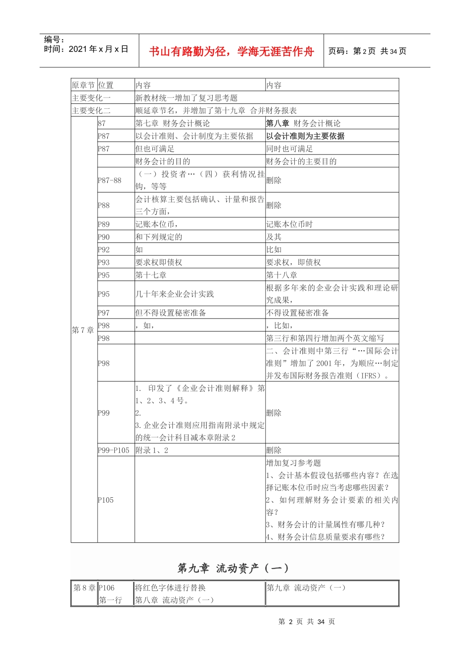 财务会计与财务管理知识分析教材(DOC 32页)_第2页