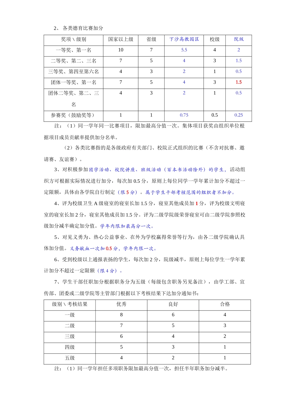 综合测评办法(会计学院补充)_第2页