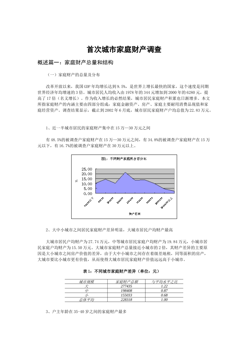 城市家庭财产调查情况分析_第1页