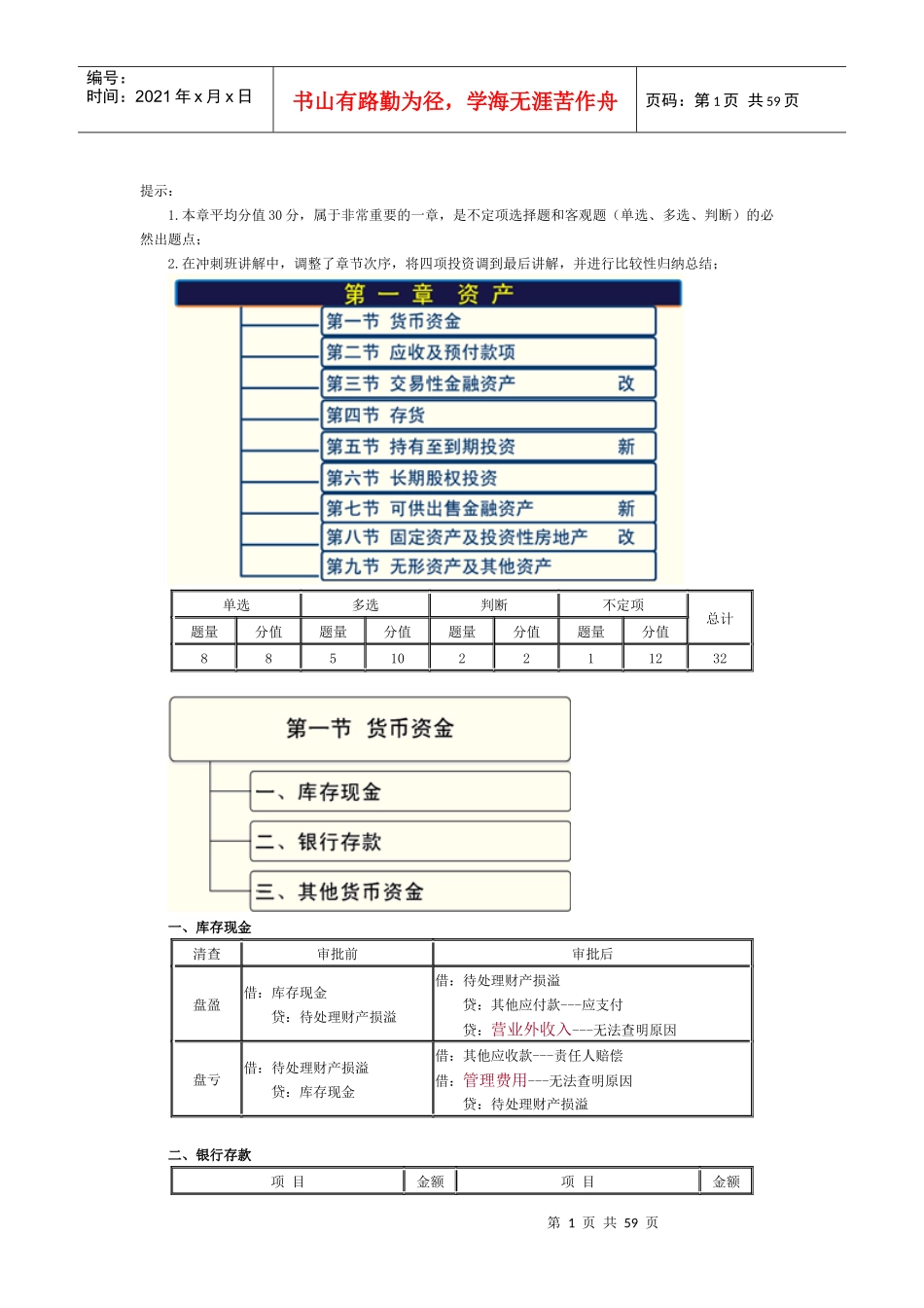 初级会计实务管理知识分析与财务表格总结_第1页