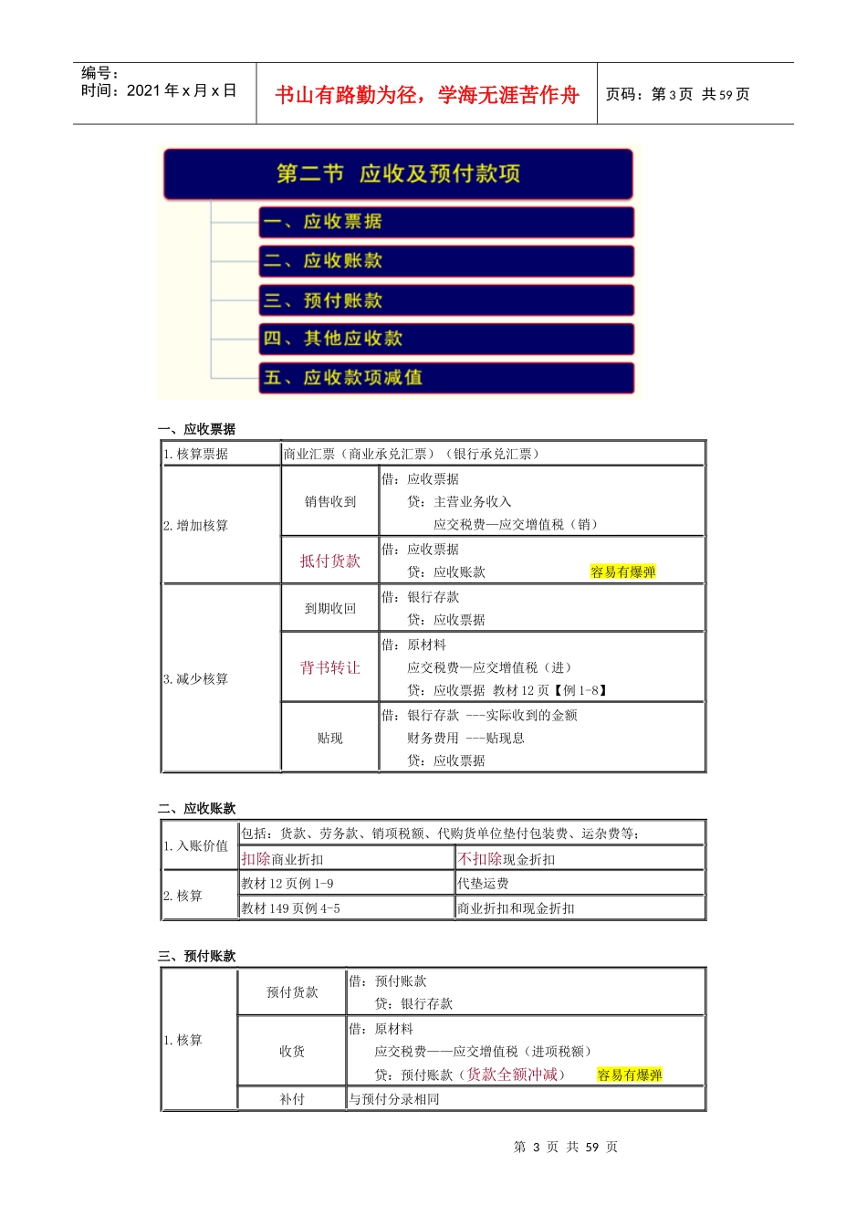 初级会计实务管理知识分析与财务表格总结_第3页