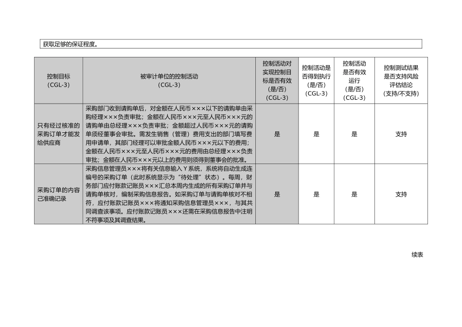 采购与付款循环测试底稿_第3页