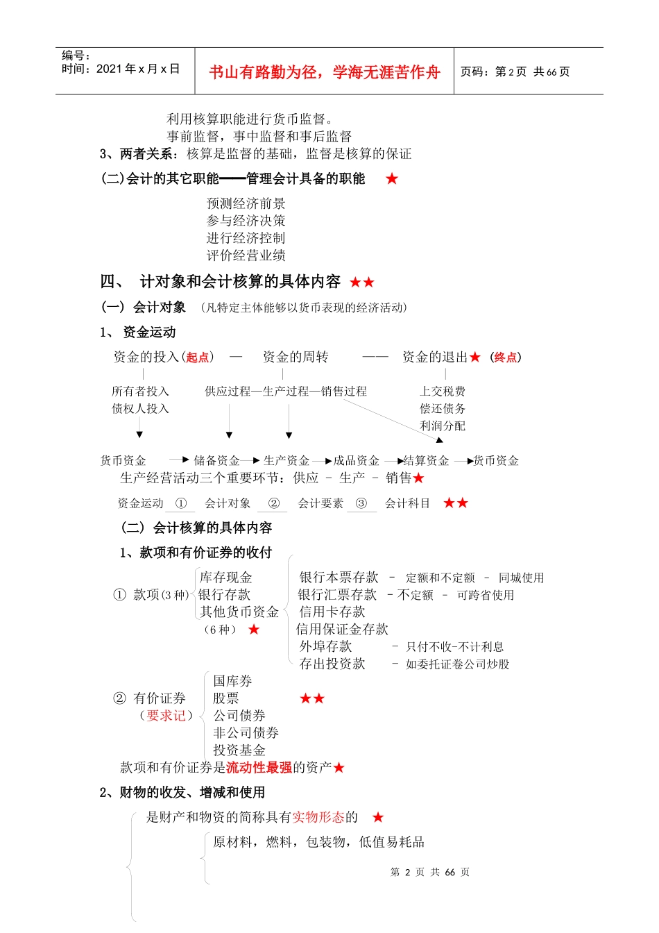 财务会计与管理基础知识分析重点结构图_第2页