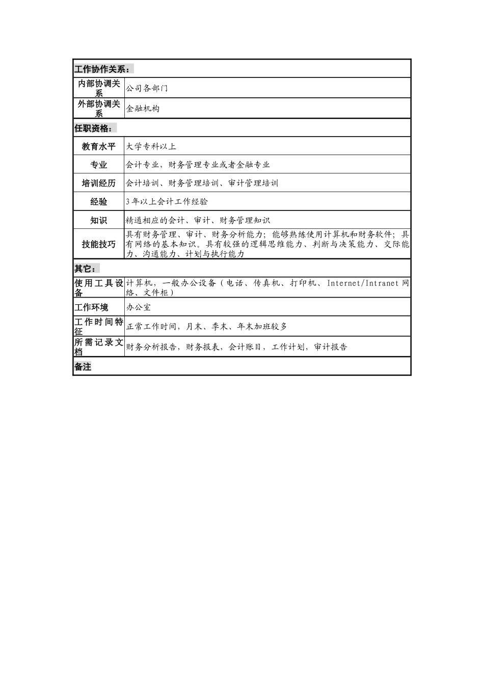 材料行业-财务部-预算审计岗位说明书_第2页