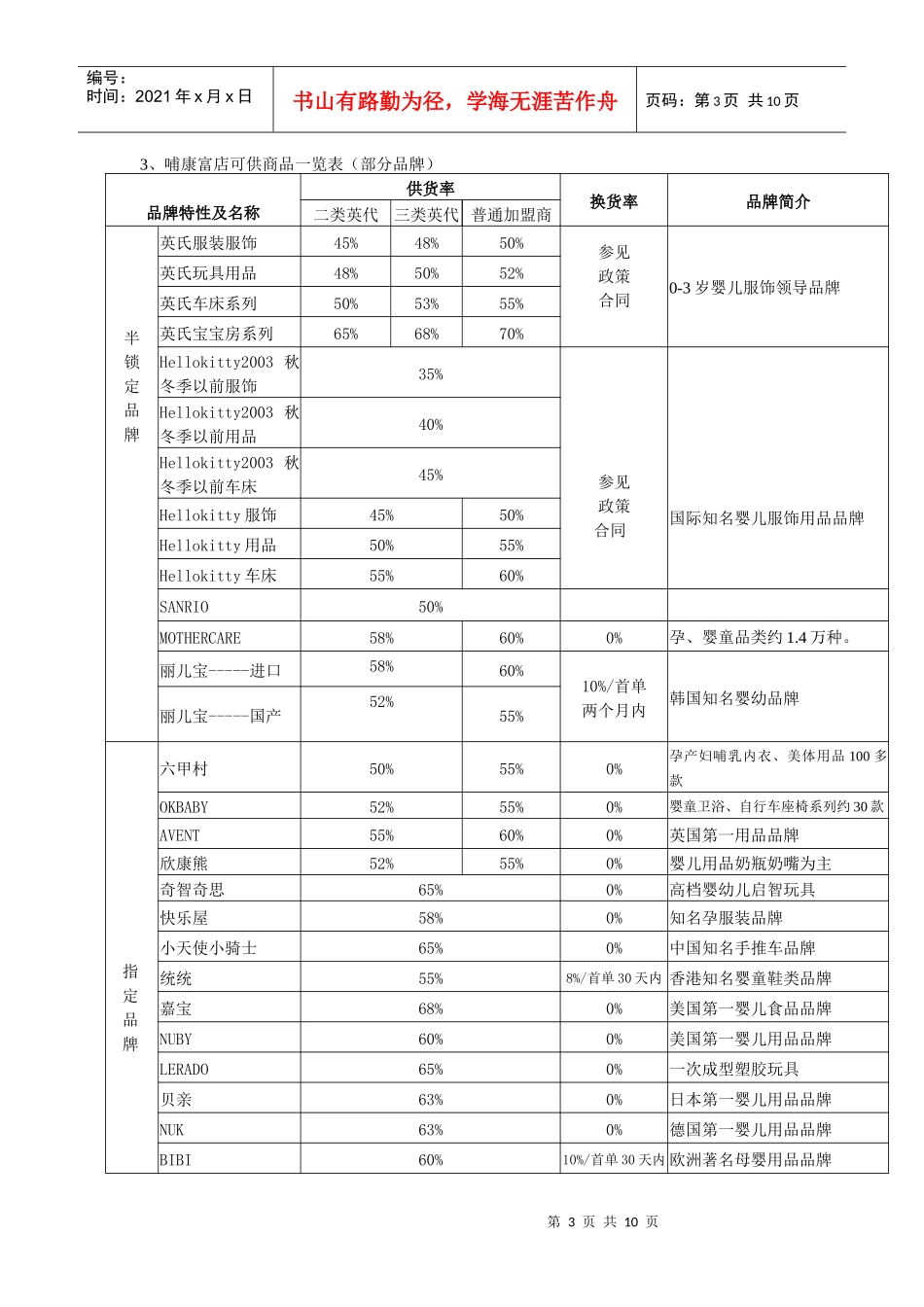 研讨投资之道、相约成功经营_第3页