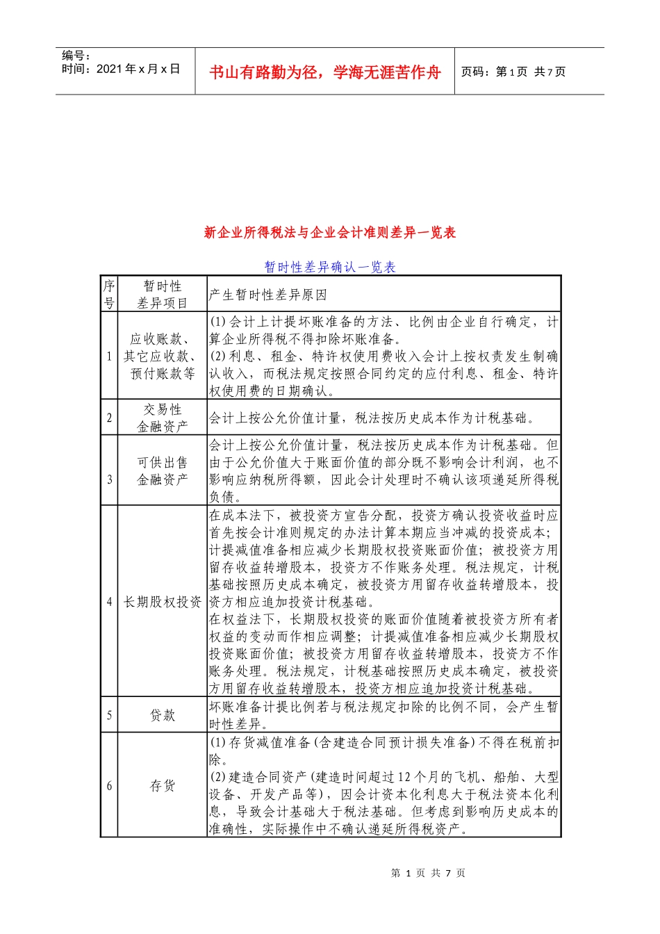 新企业所得税法与企业会计准则差异表_第1页