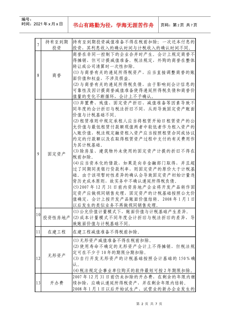 新企业所得税法与企业会计准则差异表_第2页