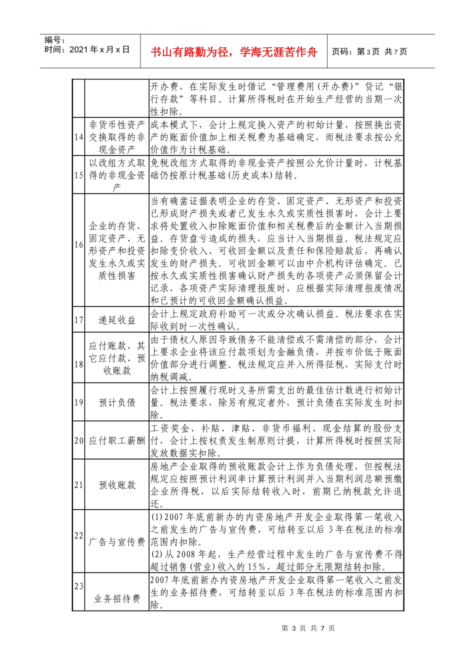 新企业所得税法与企业会计准则差异表_第3页