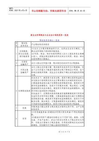 新企业所得税法与企业会计准则差异表